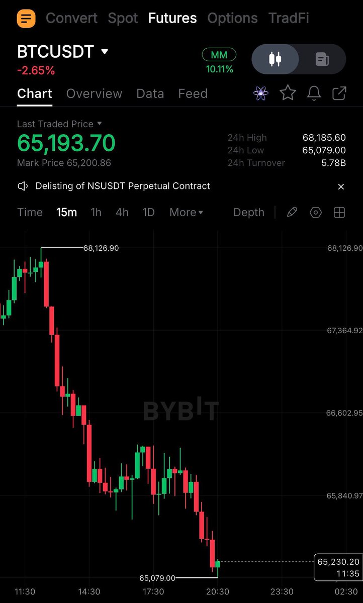 who we got to blame ?