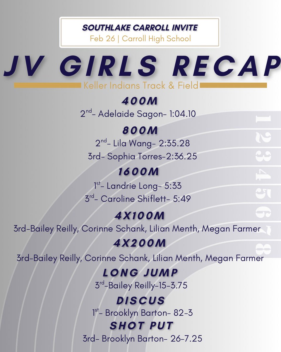 Keller XC and Track tweet media