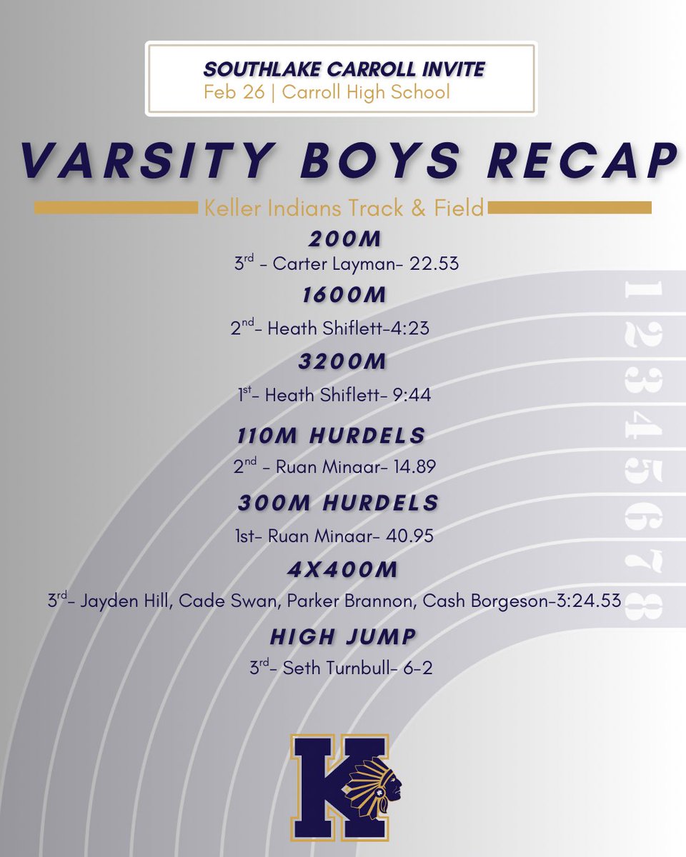 Keller XC and Track tweet media