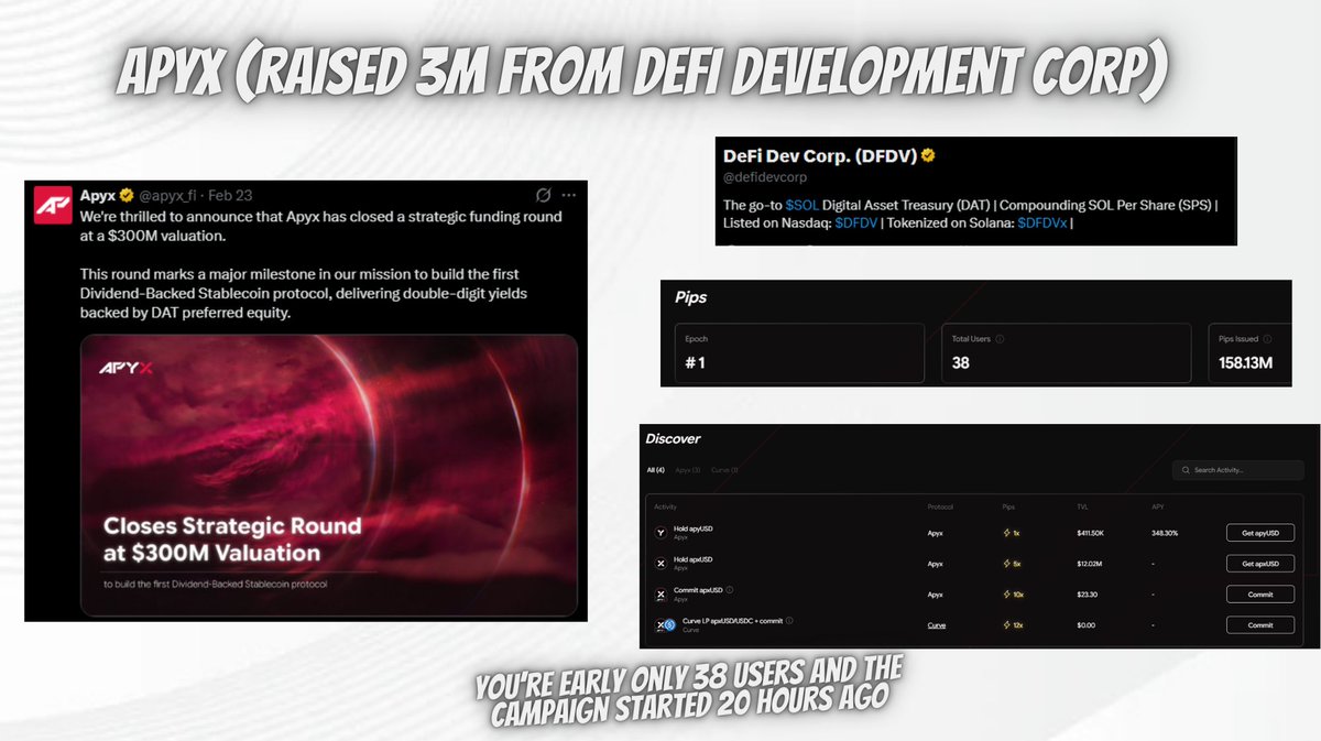 APYX (Raised 3M From Defi Development Corp at 300M FDV)

actually <a href="/apyx_fi/">Apyx</a> is  building the first Dividend-Backed Stablecoin (DBS)

The procotol raised 3M from DeFi Development Corp (Defi Dev Corp is on Nasdaq)

- Open app.apyx.fi/join/6A0oLQG 

- Swap USDC (on Eth mainnet) to