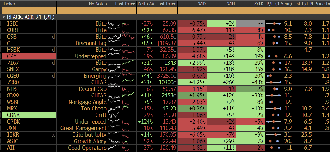 Cluseau Investments tweet media