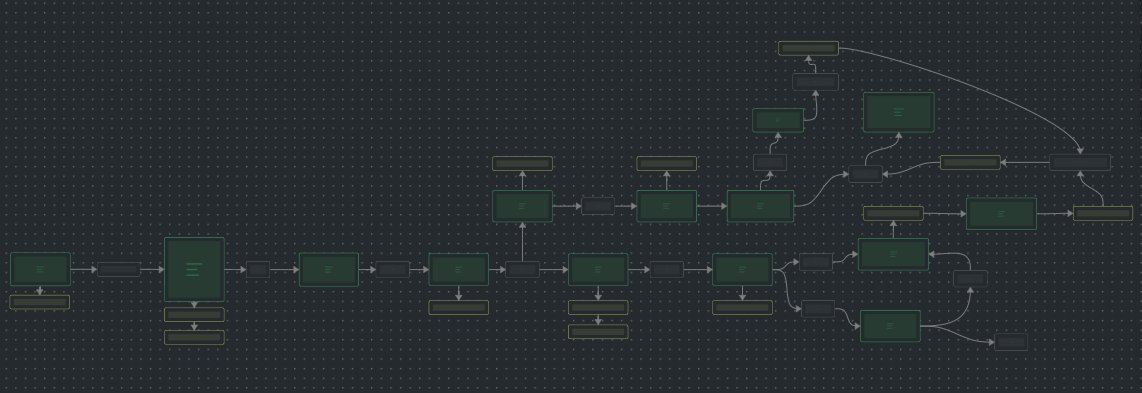 That feel when your game's narrative progression starts branching out *chef's kiss*