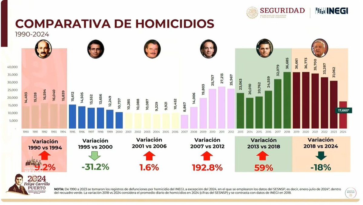 Eric Herrera Romero tweet media