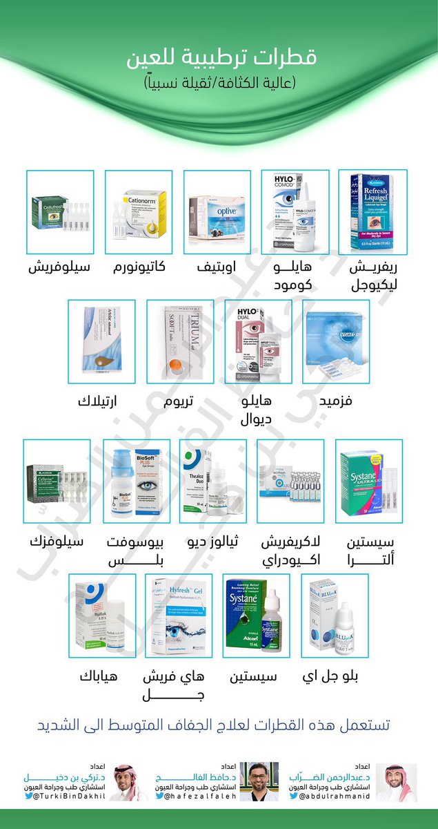 Mhmd_OD's tweet photo. 🔵 قطرات الترطيب تتشابه كثيرًا في مكوناتها الأساسية وفعاليتها ولا فيه قطرة سحرية أو فارقة بشكل مبالغ فيه عن غيرها  .. 

🔺البعض يعتقد أن وصف الطبيب له قطرة ترطيب معينة فخلاص ماراح يقدر يستخدم غيرها ويتكلف بالبحث أو بقيمتها العالية لإعتقاده انها ضرورية 

🔺لو تم وصف قطرة معينة لك وماحصلتها ، أو كانت غالية عليك مايمنع تشوف وتجرب أي قطرة ترطيب أخرى 

🔺مو منطقي أبد قطرة قيمتها تتجاوز ٦٠ ريال مثلًا وتشتريها بشكل أسبوعي ، خذ البديل الأرخص وجرب والسوق فيه خيارات لاتعد ولاتحصى 

🔺اذا كان استخدامك لقطرات الترطيب بعد عمليات تصحيح النظر أو للجفاف الشديد ومضطر تستخدمها كل ساعة او لفترات متقاربة
فاستخدم نوع بدون مواد حافظة وسعره مناسب ، بيعطيك زي الفعالية 👍

🔺المهم لاتوقف الترطيب لإنك ماحصلت قطرتك ، جرب غيرها ولو ارتحت عليها فاستخدمها
 
🔺هذا الكلام فقط لقطرات الترطيب ، موضوع القطرات العلاجية مثل المضاد الحيوي ولا الكورتيزون يختلف الموضوع ولازم تناقش طبيبك بالبديل 

🟢 هنا خيارات لقطرات ممتازة وأسعارها نوعًا ما مقبولة ⬇️
( غيرها بالسوق كثييييييير وممتازات عادي ، انت اللي تجرب وعاجبك كمل عليه ولا تشاورني وتشاور غيري )