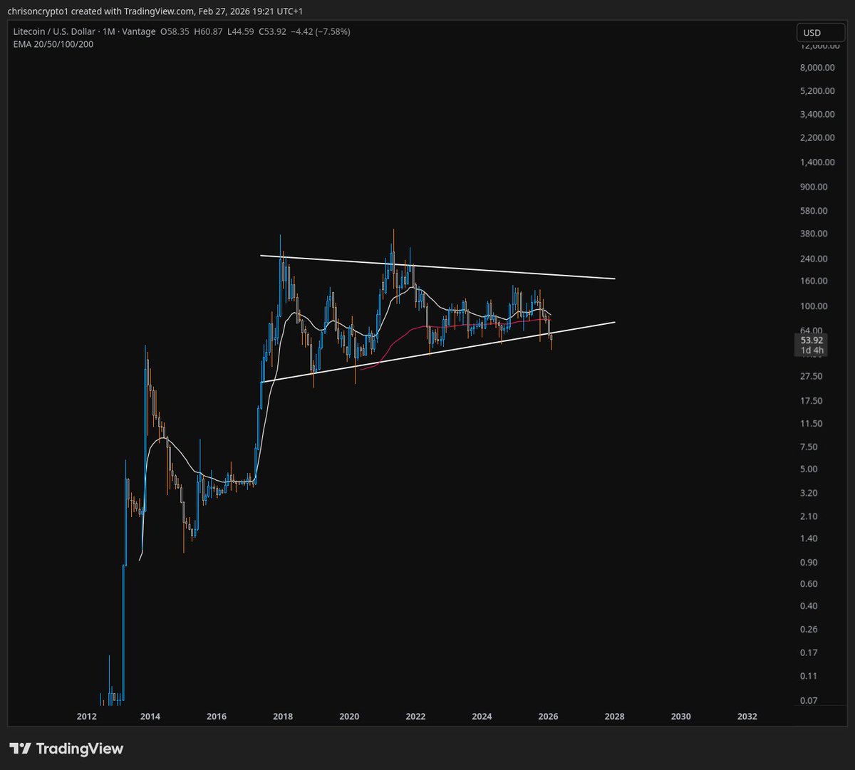Christopher ŁTC tweet media