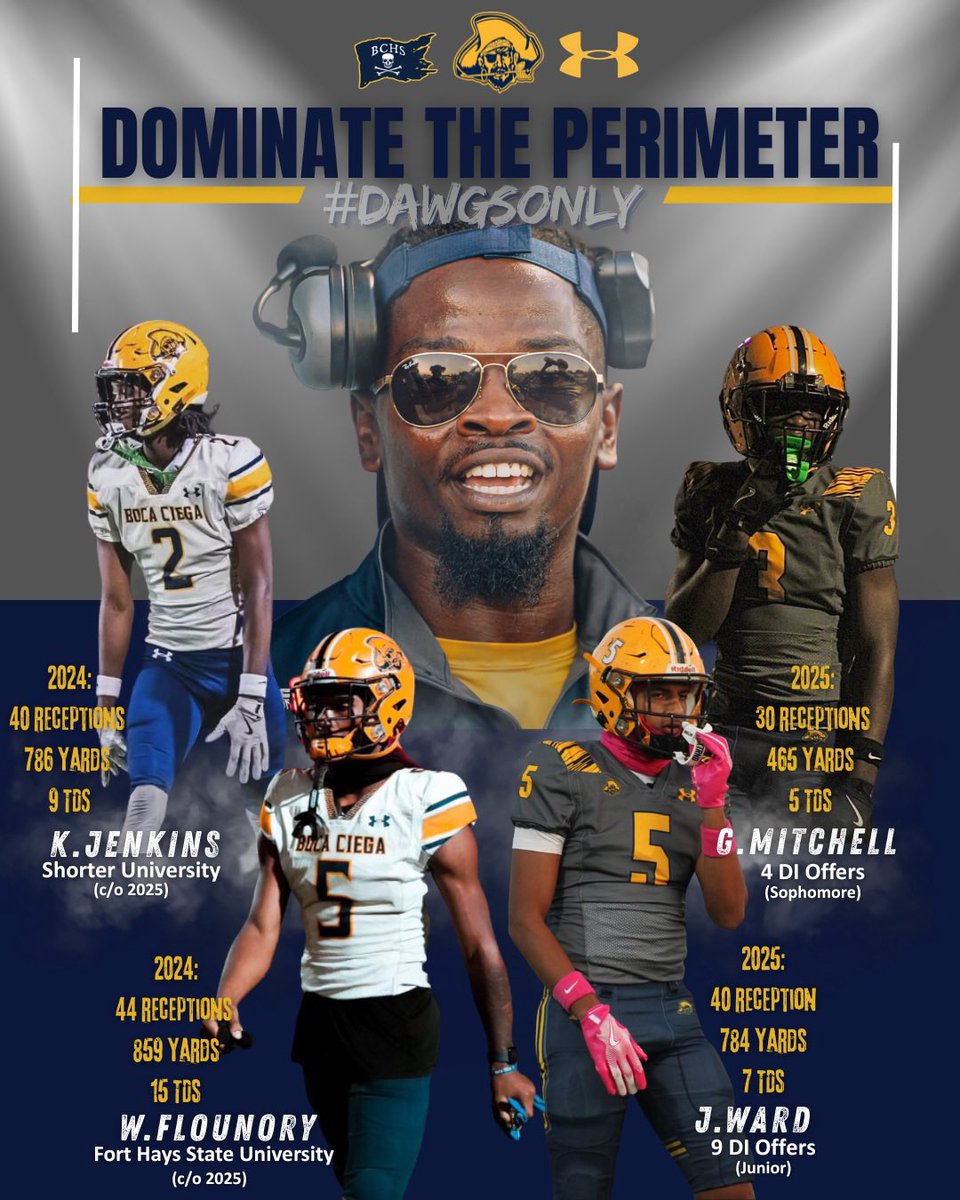 CoachSmarwt's tweet image. The Ship is built for WRs 🏴‍☠️
Results get you attention. 
Development provokes opportunity!
#DAWGSonly #Process