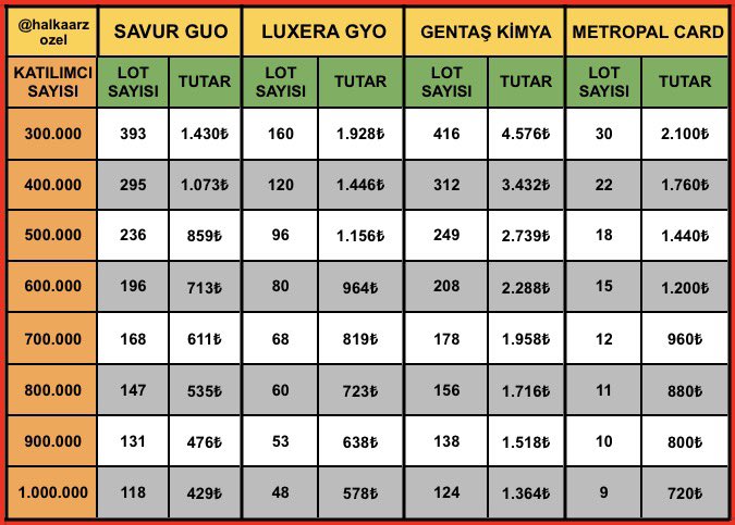 HALKA ARZ ÖZEL tweet media
