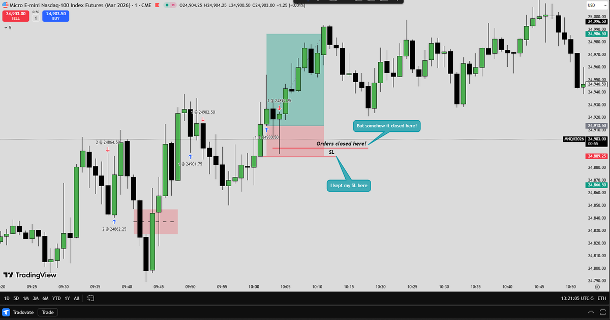 KingPinTrades (@kingpintrades1) / Posts / X