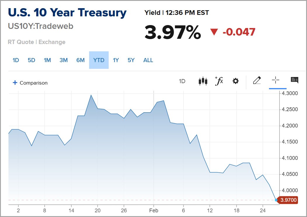 Brandon Roth | Capital Markets @ IPA tweet media
