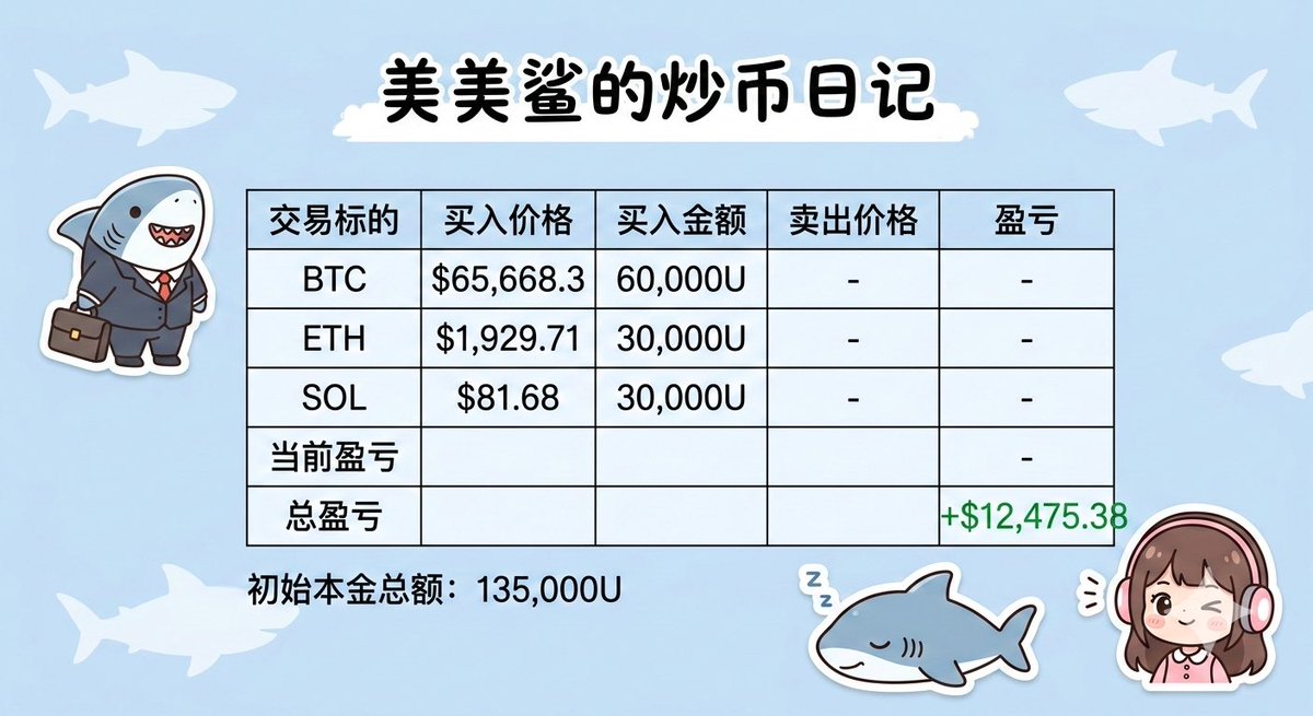 SHASHA美美鲨 tweet media