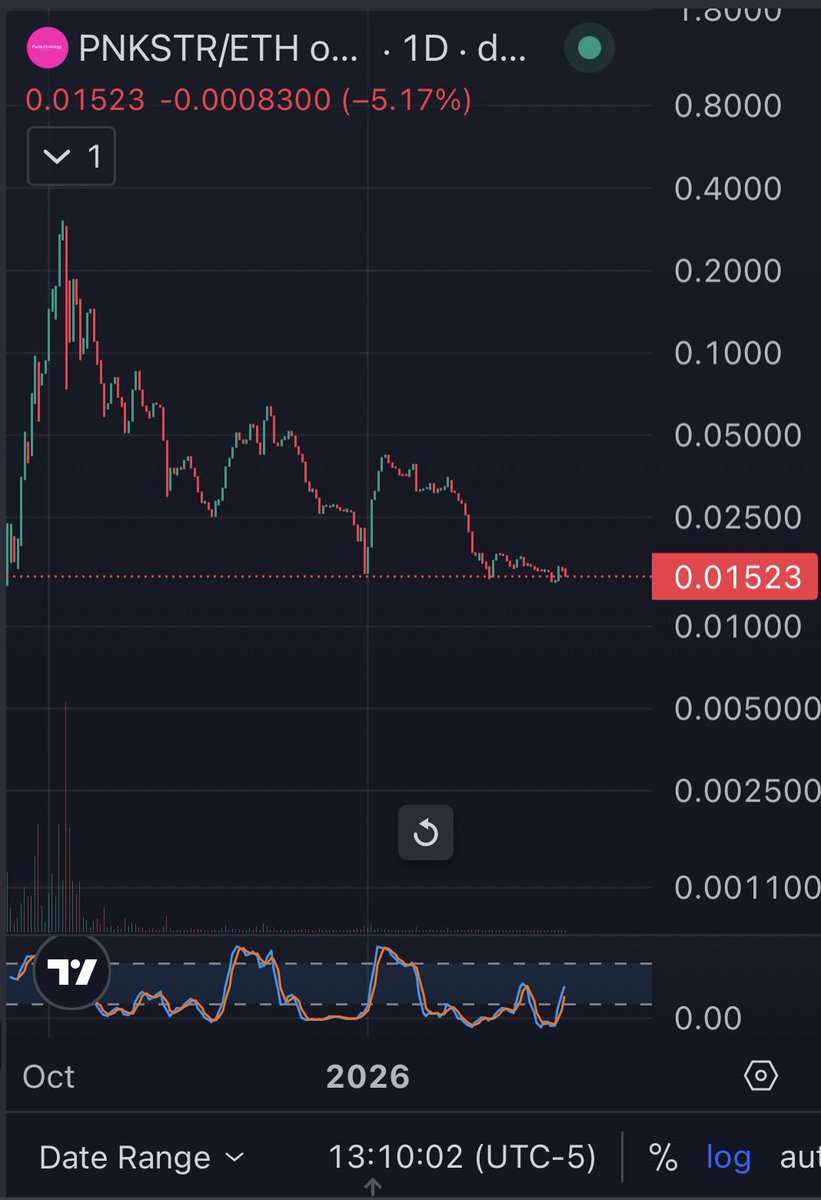 A2E - Market Strategist tweet media
