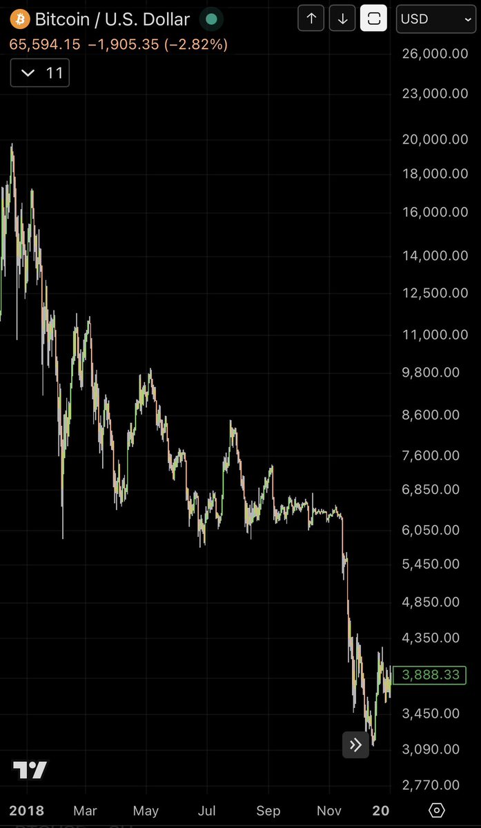 A2E - Market Strategist tweet media
