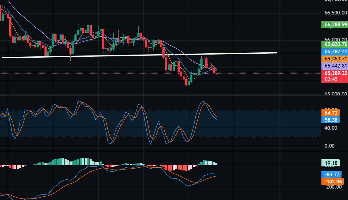 What happens next for $BTC