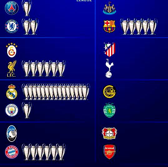 🚨| 🌍🇪🇺⚽️ | : #UCLdraw

Left bracket:👇             Right bracket:👇

📌PSG (1)                       📌Newcastle(0)
📌Chelsea (2)               📌Barcelona (5)
📌Galatasary (0)         📌ATM (0)
📌Liverpool (6)            📌Tottenham (0)
📌Real Madrid (14)✨📌Bodø Glimt (0)