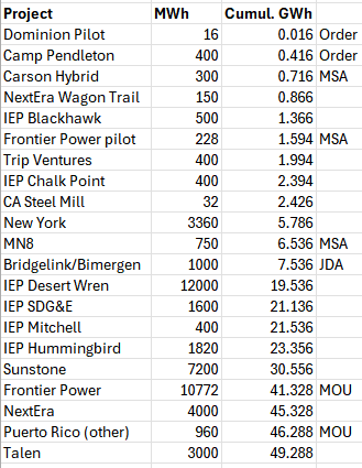 Reasonably Approximating 🇺🇸 🇺🇦 🔋 🅰️ tweet media