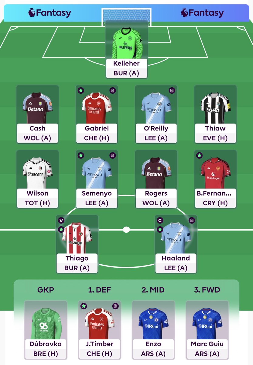 Redrum_101's tweet photo. GW28 Team 🔒 

Pedro to Thiago 

Haaland 🧢 

🌍 71k

Good luck everyone 👊🏾 https://t.co/PhMiDnzFxe