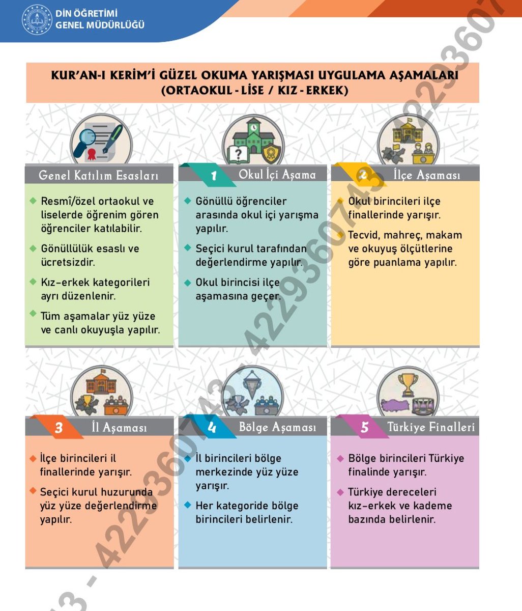 Din Öğretimi Genel Müdürlüğü olarak (İmam Hatip Ortaokulları ve Liseleri hariç) tüm ortaokul ve liselerimizde ödüllü:

Peygamberimizin Hayatı,

Temel Dini Bilgiler,

Kur’an-ı Kerim’i Güzel Okuma

yarışmaları düzenlemekteyiz.

Lütfen okul müdürlüklerine başvuralım.