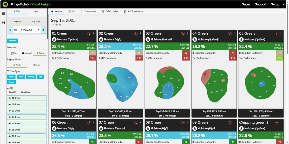 POGO TurfPro tweet media