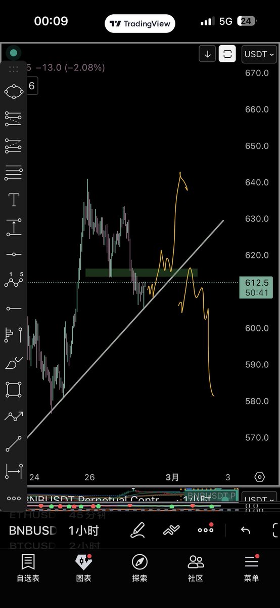 BNB plan :you need waiting
