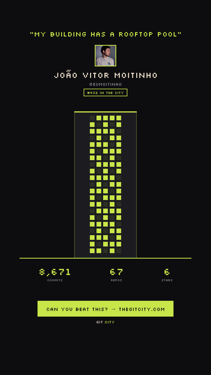 q projeto foda pqp meu olho brilhou