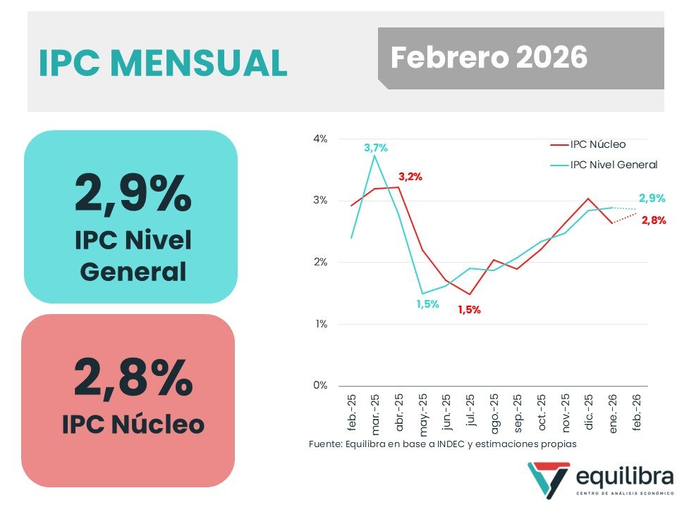 equilibra tweet media