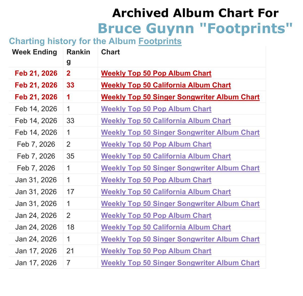 BruceGuynn & BigRain tweet media