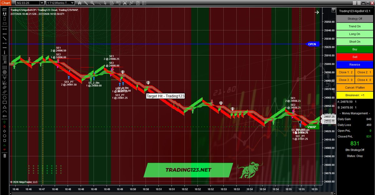 Trading123.Net tweet media