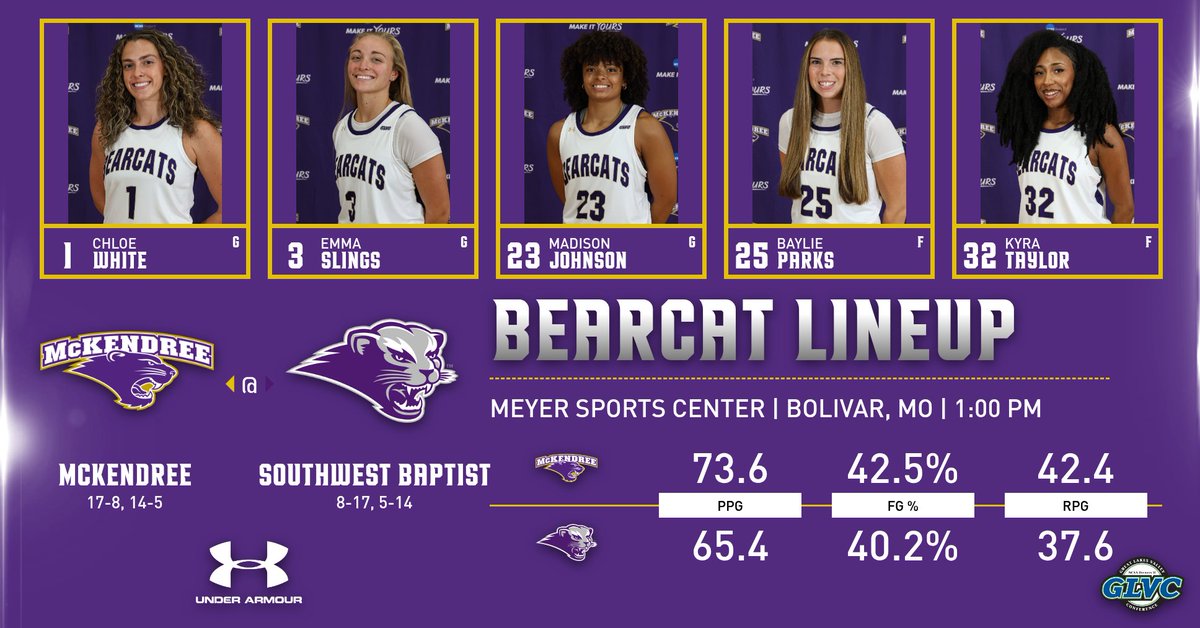 McKendreeWBB's tweet photo. Last regular season lineup is in!
๐บ๐ | https://t.co/Damiqdoc38
#GLVCwbb #D2wbb #BearcatsUnleashed https://t.co/mvucVpiA2f