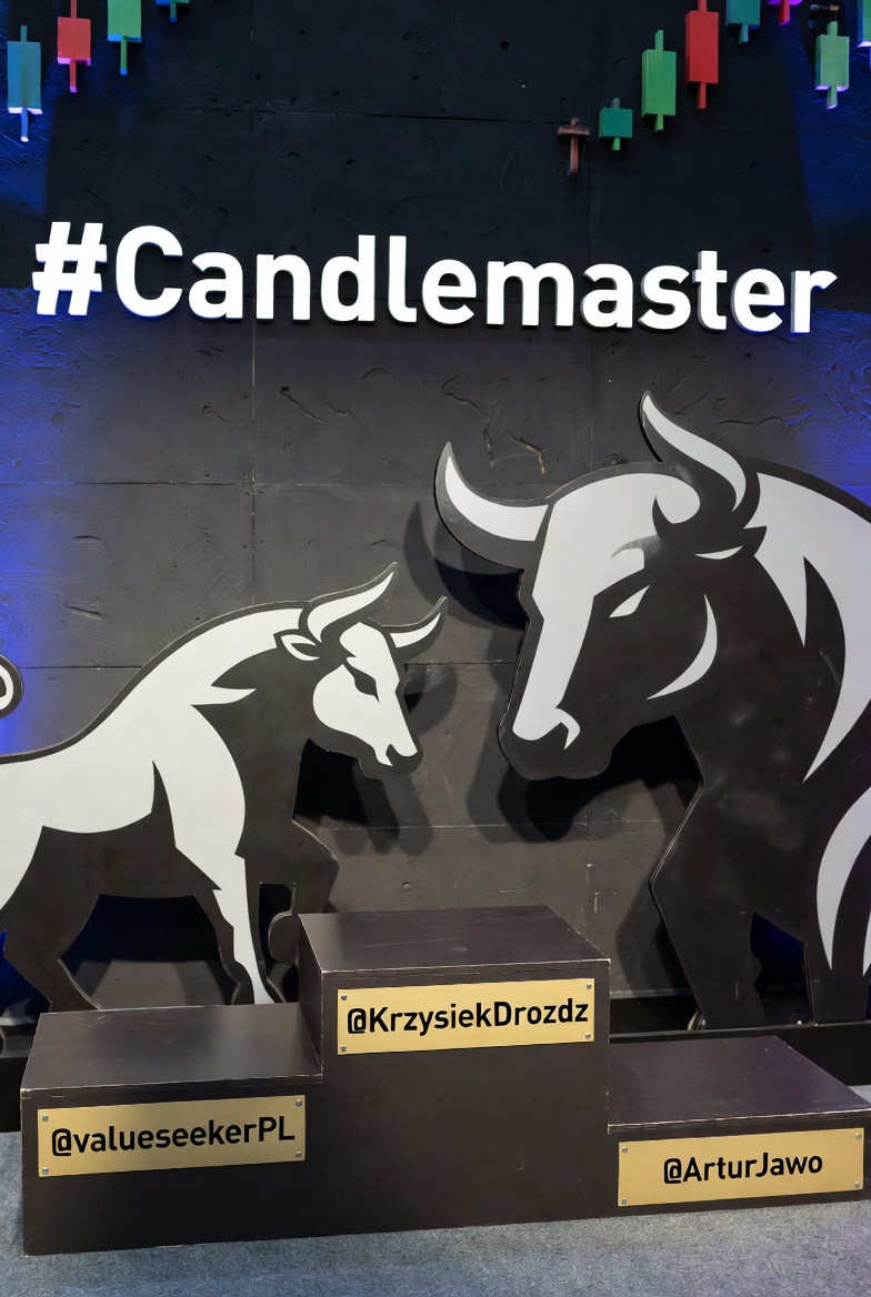 AnalizyD's tweet image. Czas na podsumowanie lutowej edycji #candlemaster 
🥇@KrzysiekDrozdz +37,19%
🥈@valueseekerPL +30,19%
🥉 @ArturJawo +29,94%
Gratulacje!
Zwycięzców w ciągu 7 dni proszę o kontakt na DM.

Najlepsza spółka na Long:
#Odlewnie +47,52%
Najlepsza na Short:
#CPL (Comperia) +32,86%