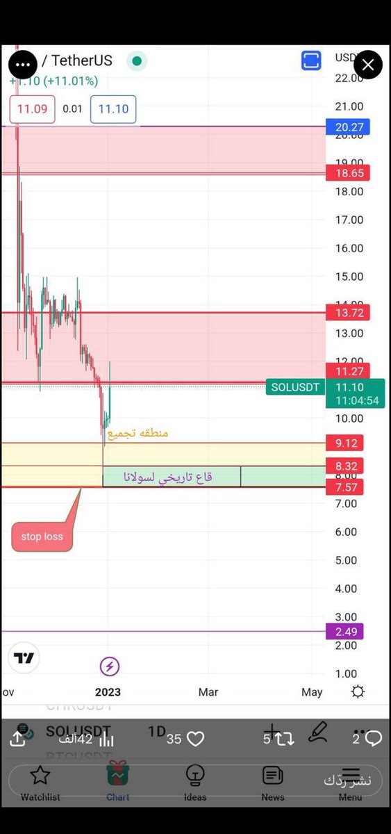 Abod Crypto tweet media