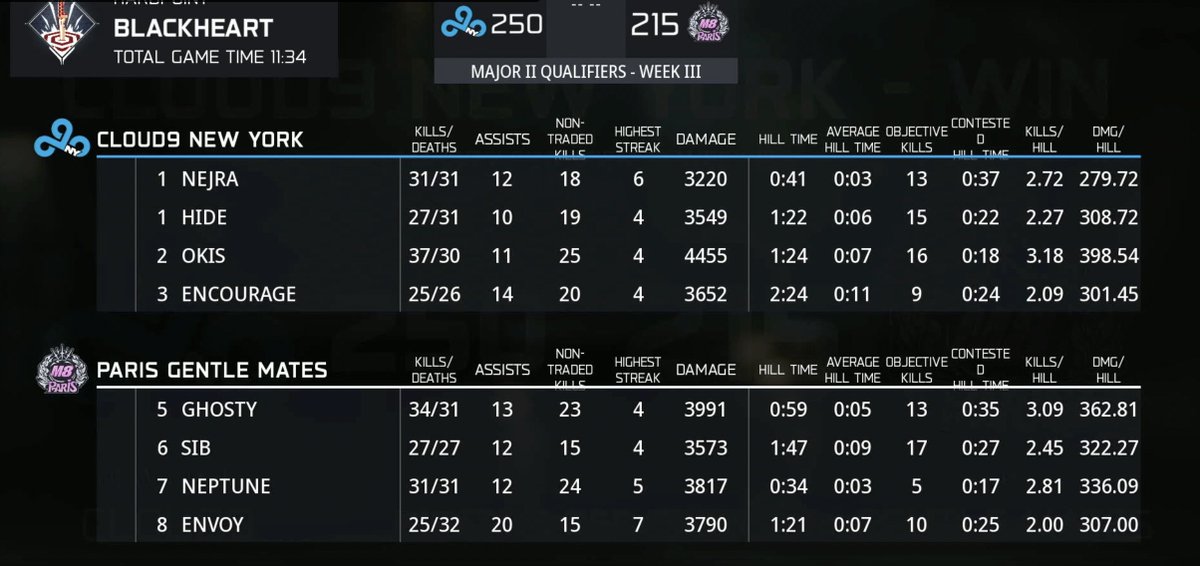 Cloud9 New York tweet media