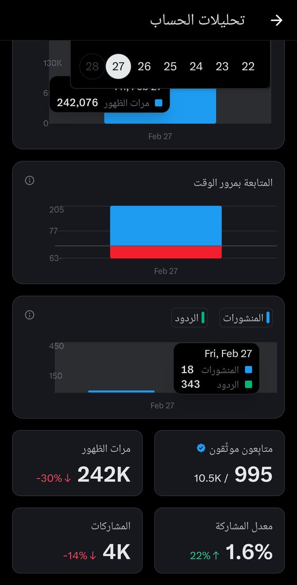 حسابك اقل من  5K ؟
لايك❤️
اكتب "  تم "
رتويت🔁
شارك التغريدة . وسنقوم بمتابعتك فوراً 🔥🚀