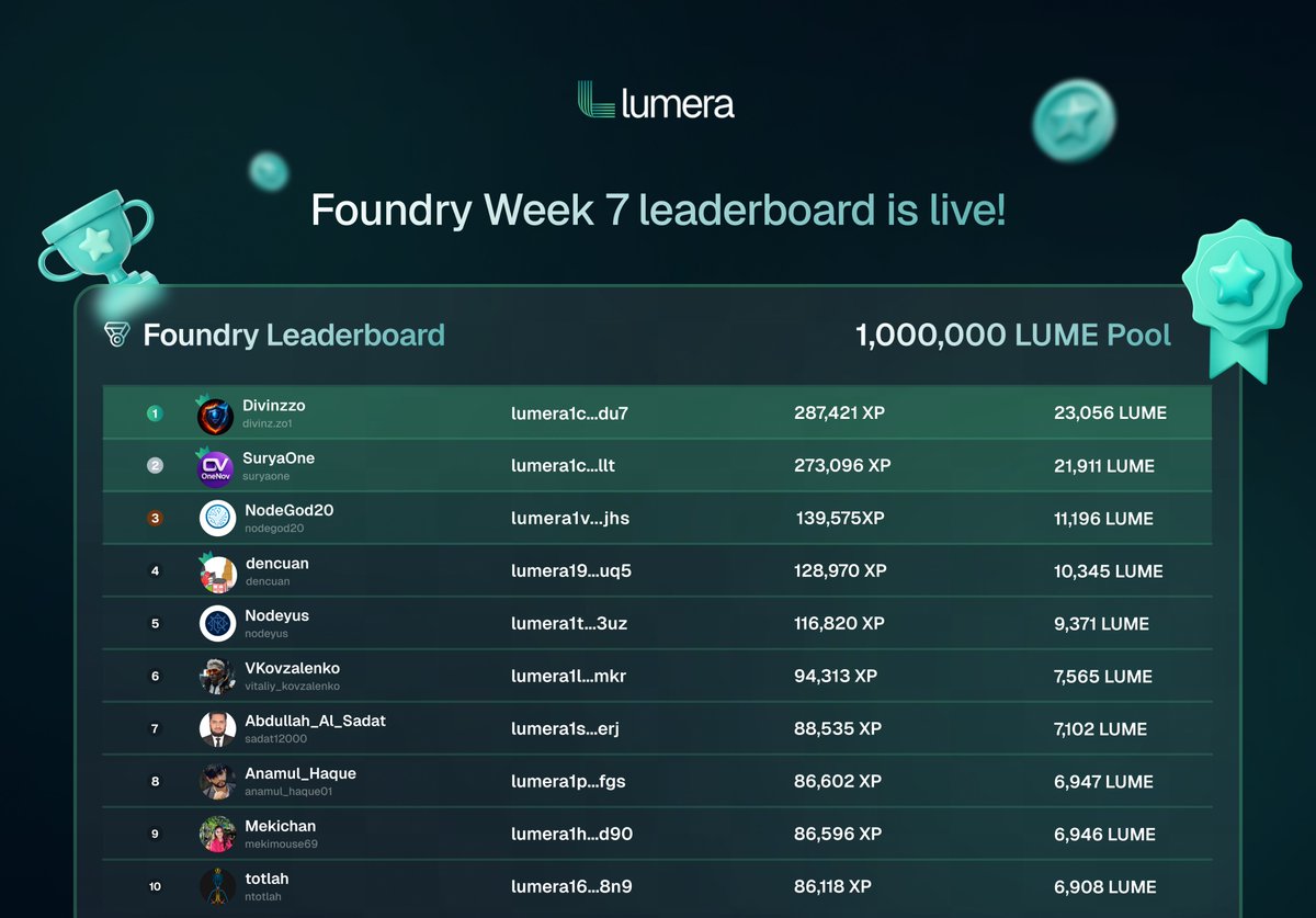 Lumera Protocol tweet media