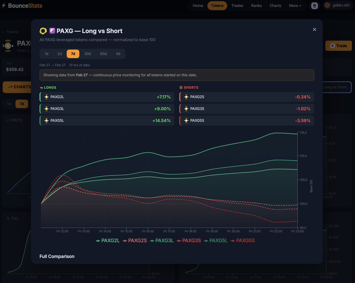 BounceStats tweet media