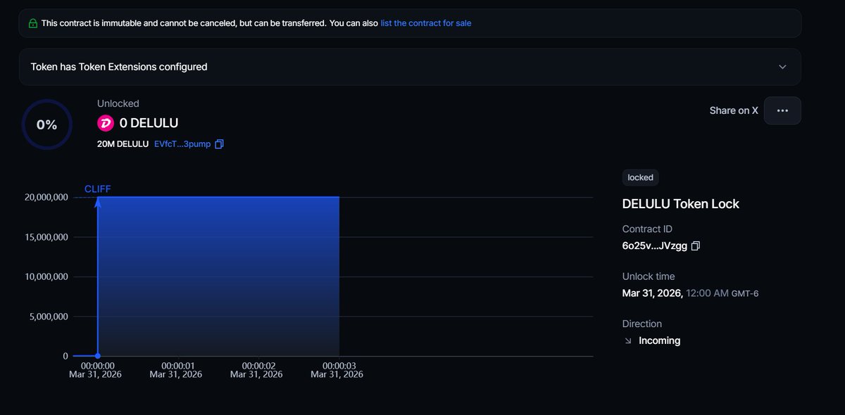 DELUSIONAL COIN tweet media