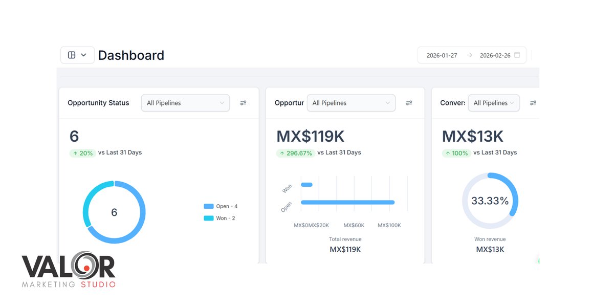 ValorMKTStudio's tweet photo. ¿Tu negocio pierde oportunidades por no captar leads efectivos? 

Descubre cómo mejorar tu estrategia para aumentar ventas y crecer. 

https://t.co/Q9jhJLjsaj https://t.co/CYFNqAXAi0
