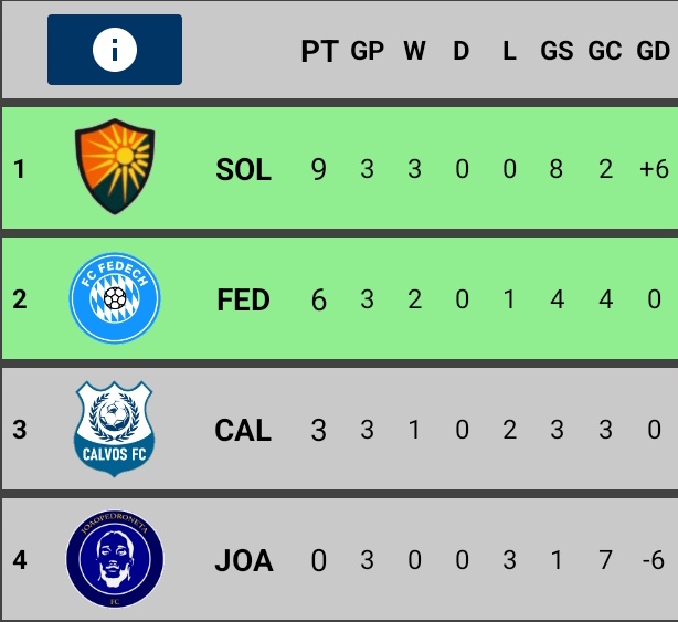 FedeFutXD's tweet photo. Grupo M
@JCBRANDOMNESS: 1 (63')
@ChileArsen31525: 1 (24')

@lcllmapsl: 2 (48' 60')
@JesusRMadrid_7: 1 (84')

Grupo N
@PatataNether: 2 (63' 70')
#Calvos: 1 (34')

@YoSoySpar: 2 (2' 84')
@joaopedrista: 1 (74') https://t.co/6O6iRYVbqm