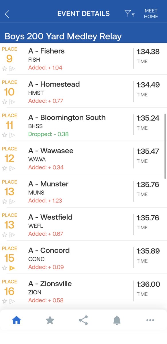 cminutemen's tweet photo. Boys Swimming State Finals Prelims - Event 1: 

The 200 Medley relay team of Camden Stutsman, Ivan Blystiv, Alejandro Gonzalez, and Harry Brunner finished 15th and will swim on Saturday in the consolation finals! https://t.co/j42xZhjCEj