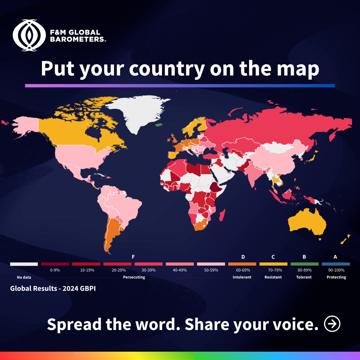 F&M Global Barometers tweet media