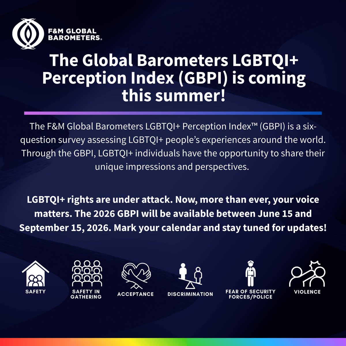 F&M Global Barometers tweet media