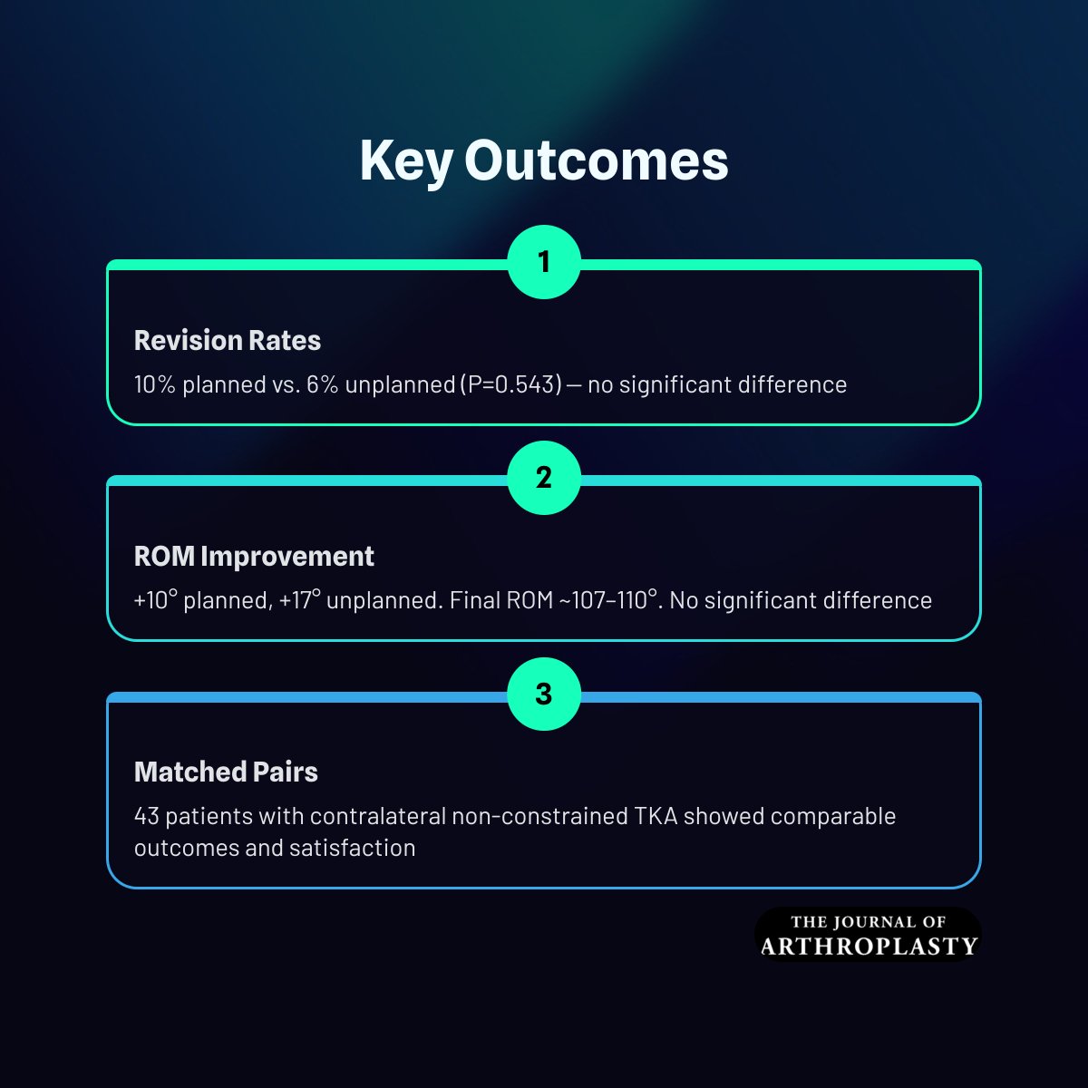 The Journal of Arthroplasty tweet media