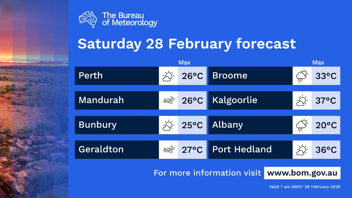 BOM_WA's tweet image. Saturday forecast for #WesternAustralia:

⛈️Showers &amp;amp; storms for the Kimberley, North Interior &amp;amp; northern Pilbara.
🌡️Very hot in the western Pilbara.
🌧️Chance of showers in the far south, mainly near the coast. 
🌬️Windy &amp;amp; cooler in the Gascoyne &amp;amp; #SWLD.

bom.gov.au/location/austr…