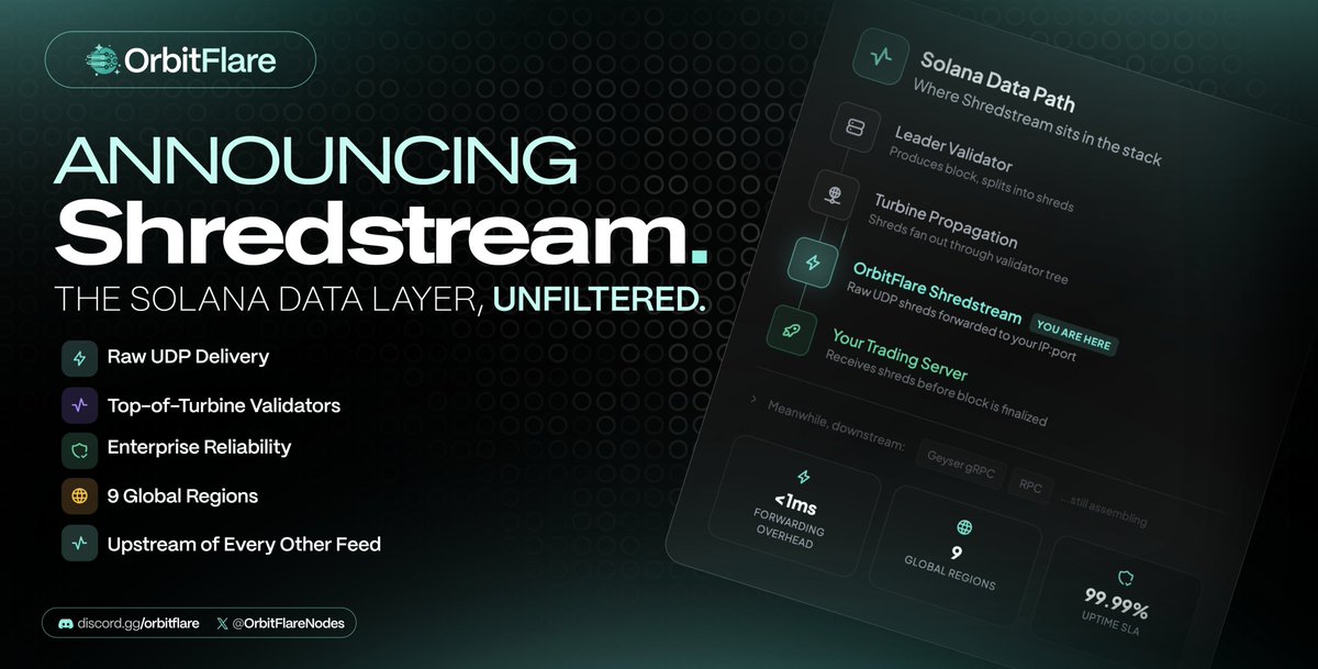 OrbitFlare tweet media