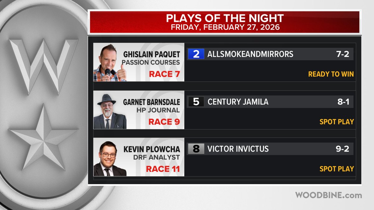 Friday, February 27th <a href="/WoodbineSB/">Woodbine Mohawk Park</a> Plays of the Night <a href="/ElissaWhoa/">Elissa Blowe</a> <a href="/WoodbineBratt/">Jeff Bratt</a> <a href="/gocashking/">Garnet Barnsdale</a> <a href="/Plowcha_Harness/">Kevin Plowcha</a> #BetWoodbineSB