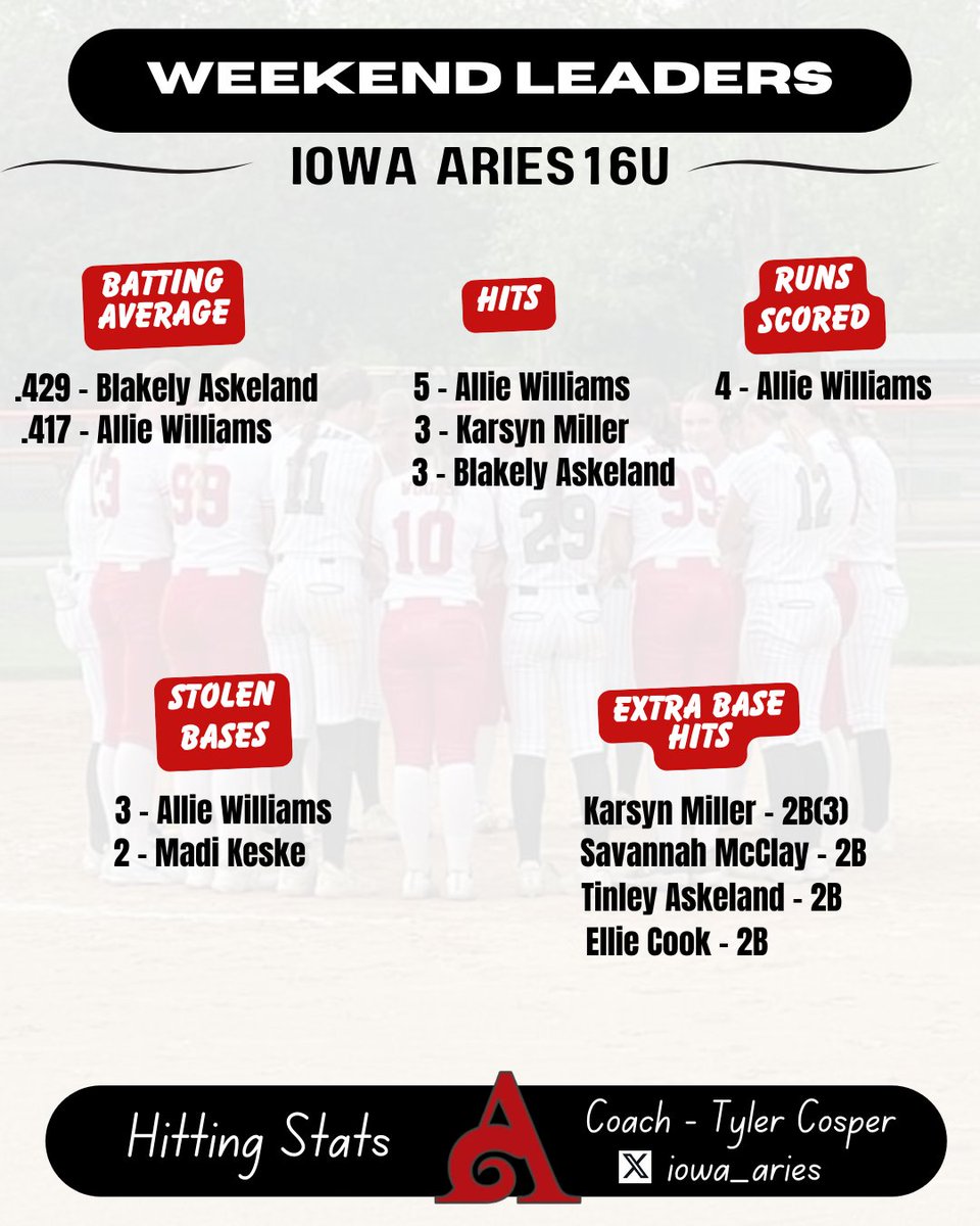 iowa_aries tweet picture