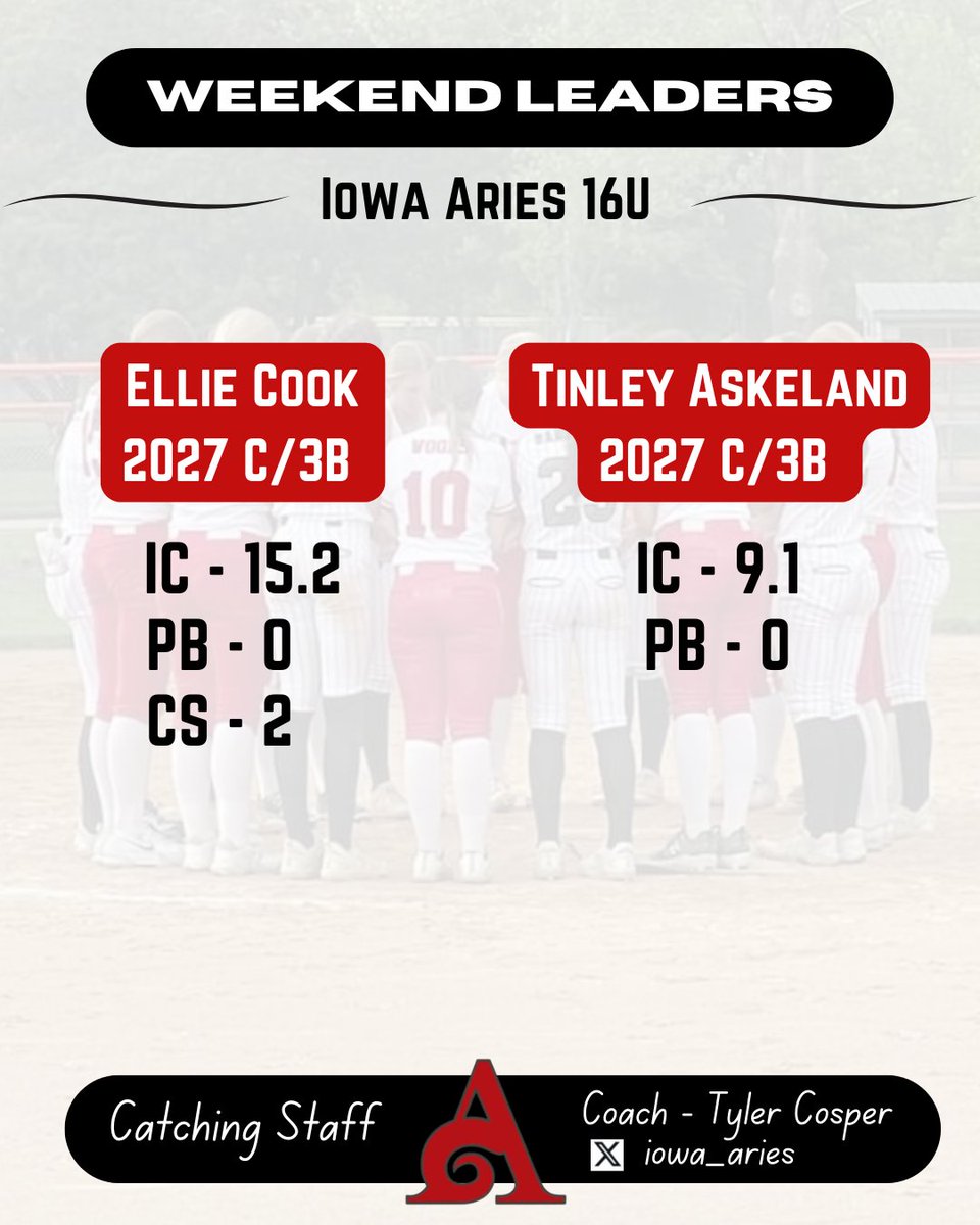 iowa_aries tweet picture