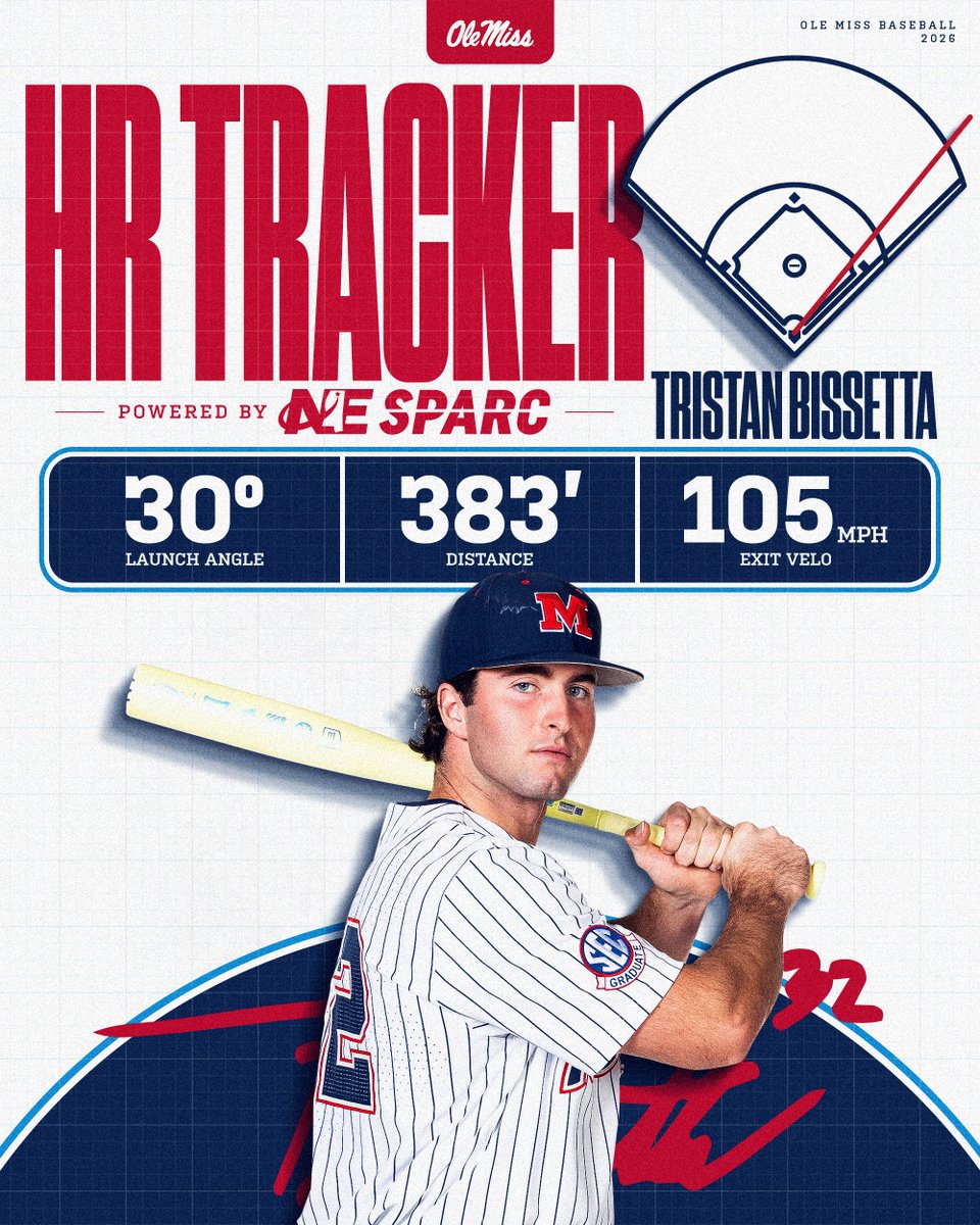 Ole Miss Baseball tweet media