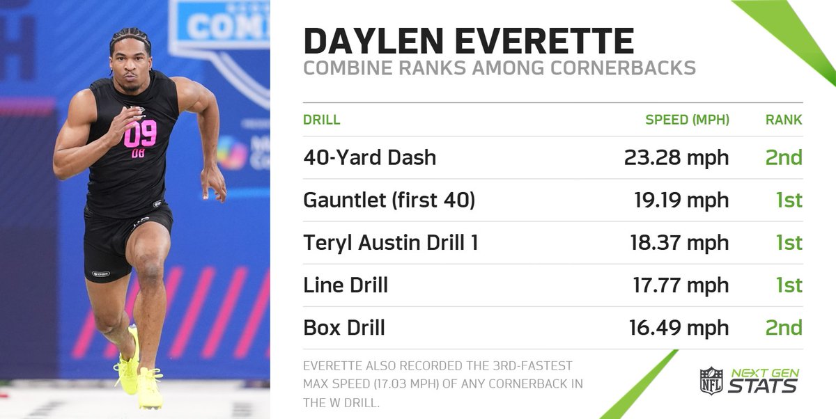 Next Gen Stats tweet media