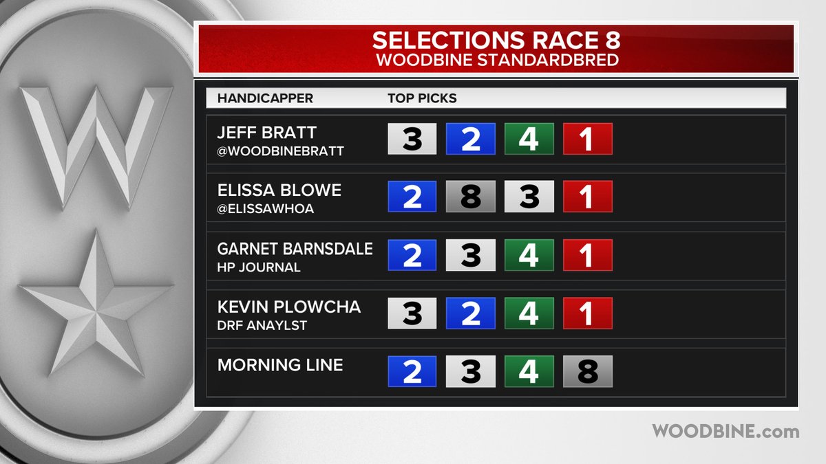 Friday, February 27th <a href="/WoodbineSB/">Woodbine Mohawk Park</a> Races 5-8 Selections <a href="/ElissaWhoa/">Elissa Blowe</a> <a href="/WoodbineBratt/">Jeff Bratt</a> <a href="/gocashking/">Garnet Barnsdale</a> <a href="/Plowcha_Harness/">Kevin Plowcha</a> #BetWoodbineSB