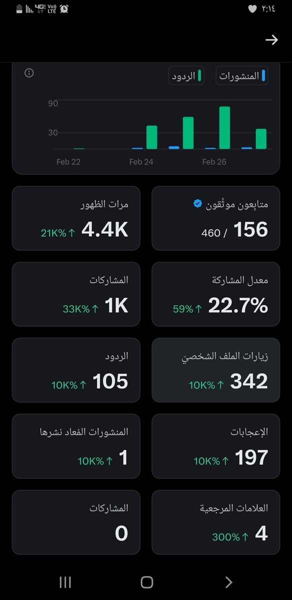 الفزعة وصلوني 500 موثق✅
فديت من قال تم
